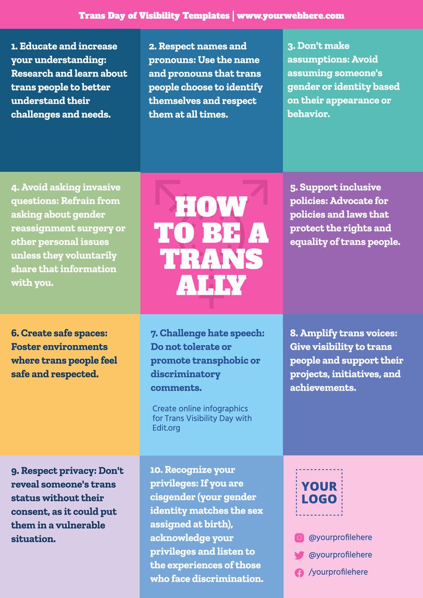 Editable poster on how to be a Trans ally